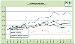 2014年7月業績報告