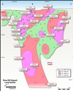 Rose Hill deposit long section