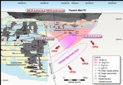 Figure 3 Junction Long Section