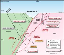 Figure 5 - Junction Cross Section