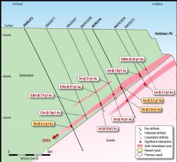 Figure 6 - Kathleen Cross Section