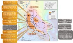 Figure 3 – Plan view of the Talon target showing the Wave Zone