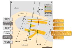 Figure 4 – East-west section through drill hole WT-21-50