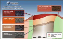 Makengui Prospect Conceptual Schematic Cross Section