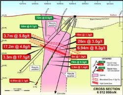 Drill Cross Sections Showing High Grade Intersections