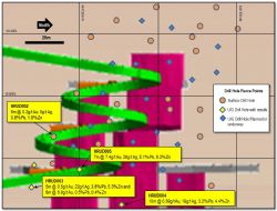 Long Section of upper north part of the Hera Reserv