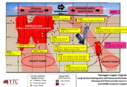 Nymagee Copper Deposit