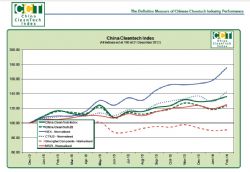 February 2014 Result - Good Gains Underperform World Markets