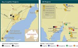 Archer Exploration - Key Graphite Projects