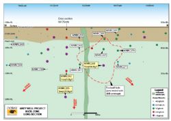 Figure 2. Long Section of Suzie Zone, highlighting recent drilling results, with previous drilling