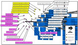Long Section of Main Lens South showing existing Reserves