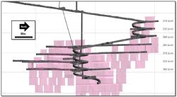 Long Section of the Hera Mine Development to date.