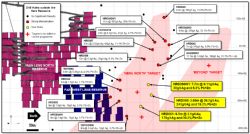 Long Section of the Hera North area (looking west) showing the new drilling results with respect to previous drilling and existing Reserves