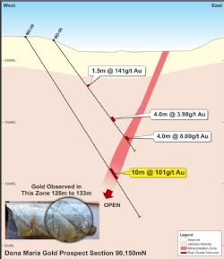 Figure 9: Dona Maria Prospect Cross Section 150