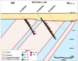 Figures 2 Example cross sections