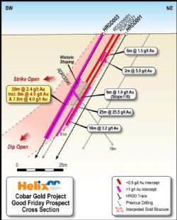 Good Friday Prospect Schematic Cross Section looking northwest