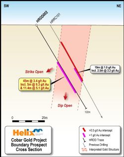 Boundary Prospect Schematic Cross Section looking northwest