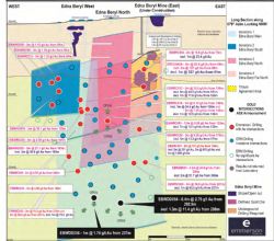 Long section of the greater Edna Beryl Project showing 2016 drilling and the Edna Beryl East “small mine†development and tribute area (yellow dotted outline)