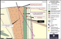 Cross section of the interpreted geology from the recent drill hole (KDD015).