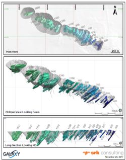 James Bay Spodumene Project – section view of drilling and mineralisation