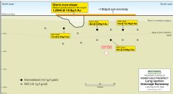 Kombi gold prospect long section