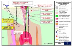 Schematic cross section of the interpreted geology from the recent drilling.