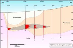 Namaqua Prospect: Drill Hole Cross-Section of Palaeochannel Drilling.