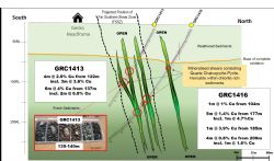 Cross -section at Gecko showing results from GRC1413 & 1416.