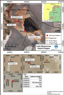 Kachi Lithium Project