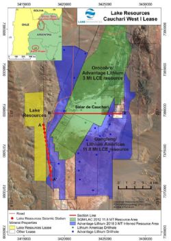 Cauchari Lithium Project