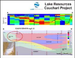 Cauchari Lithium Brine Project