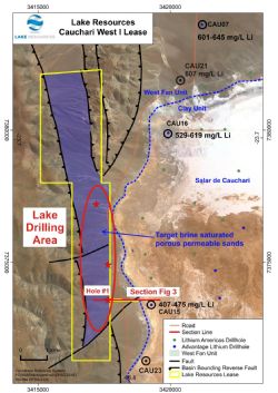 Cauchari Lithium Project
