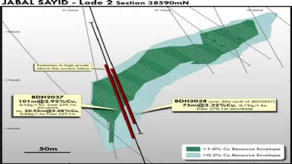 Cross Section Showing BDH2037 and BDH2038