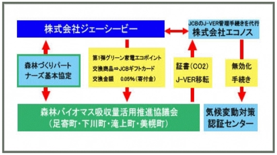 JCB、北海道足寄町・下川町・滝上町・美幌町と「森林づくりパートナーズ 基本協定」を締結