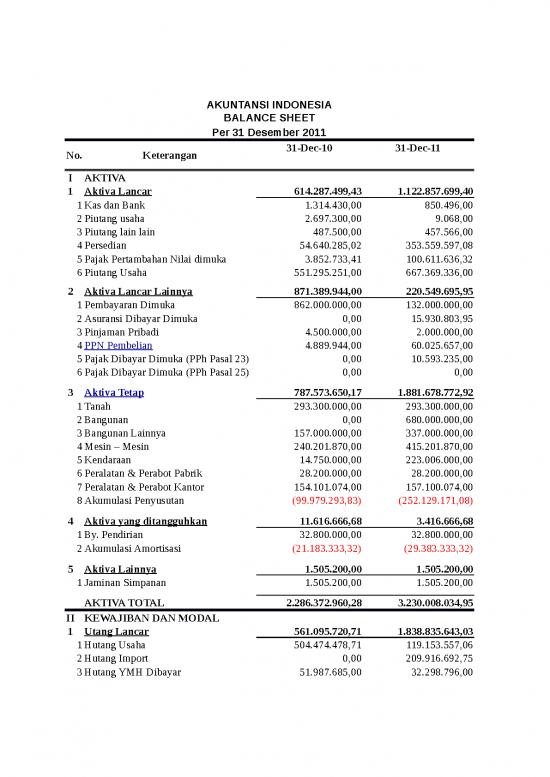 picture1_Presentasi Usaha 565 | Contoh Laporan Keuangan