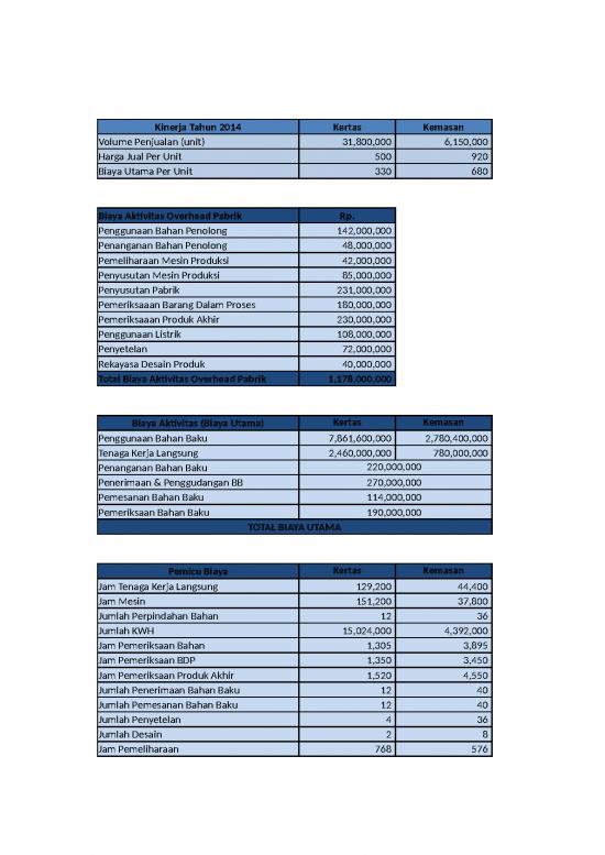 picture Excel Sheet Download 3816 | Format Excel - Penentuan Biaya Produksi Berdasarkan Aktivitas