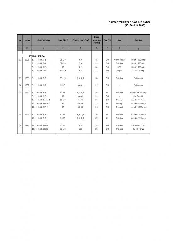 picture1_Daftar Varietas Yang Telah Dilepas - Hasil Pertanian