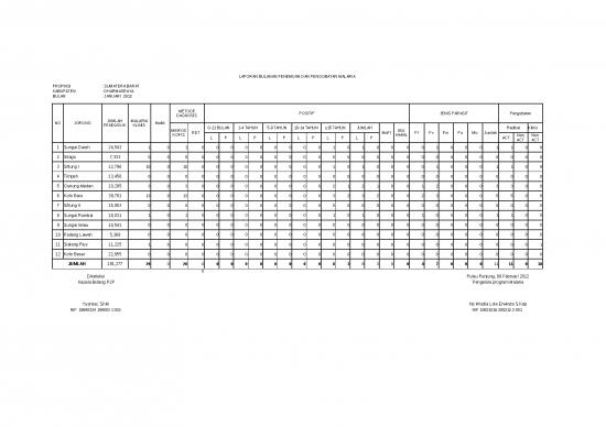 picture_Format Laporan Malaria - Laporan Bulanan Penemuan Dan Pengobatan Malaria