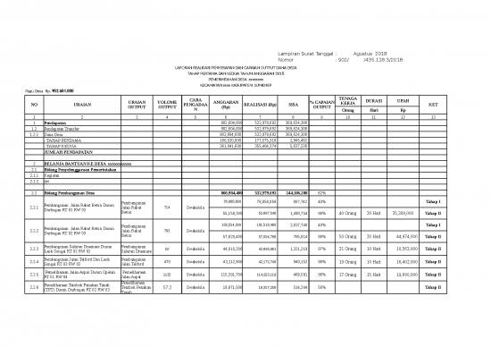 picture1_Penyerapan Dana Desa - Laporan Realisasi Penyerapan Dan Capaian Output Dana Desa