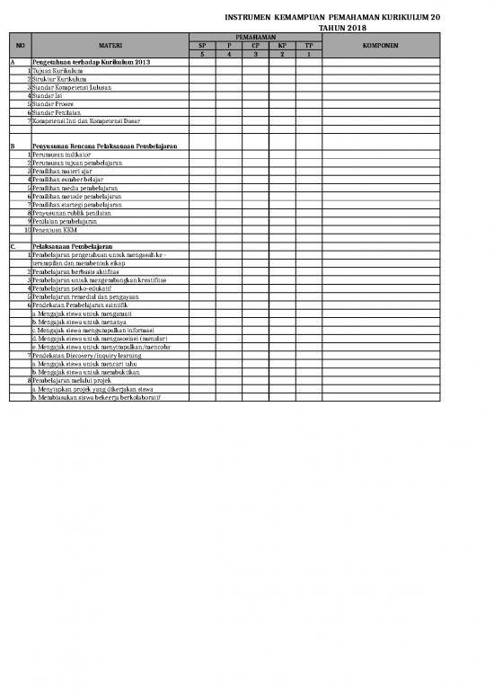 picture1_Form  Instrumen Kemampuan Pemahaman Kurikulum 2013 Sd