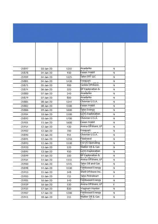 picture1_Cy 2020 Offshore Incident Statistics Excel Spreadsheet