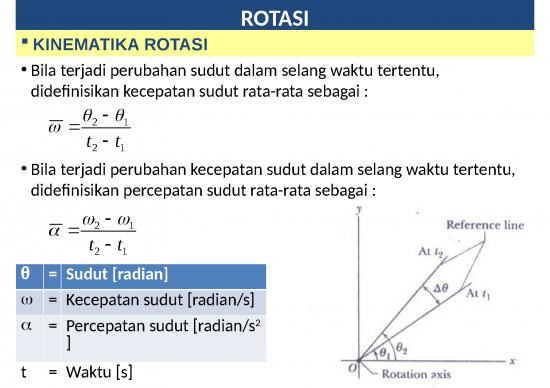 picture_Dinamika Rotasi