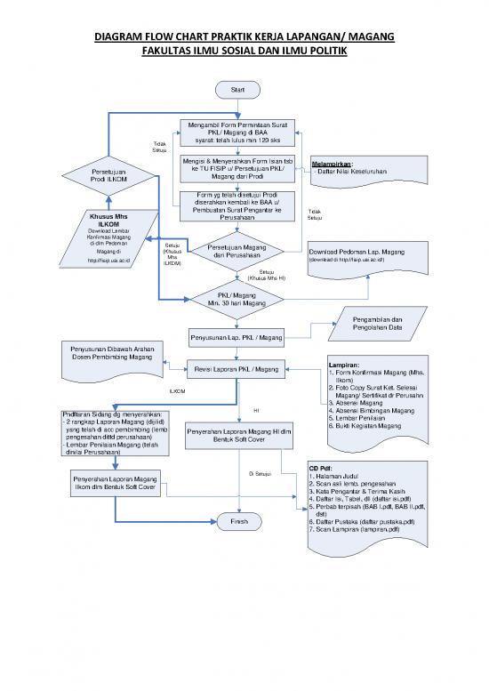 picture_Laporan Pdf 26169 | Flowchart Magang Revisi 23 Juni 2015