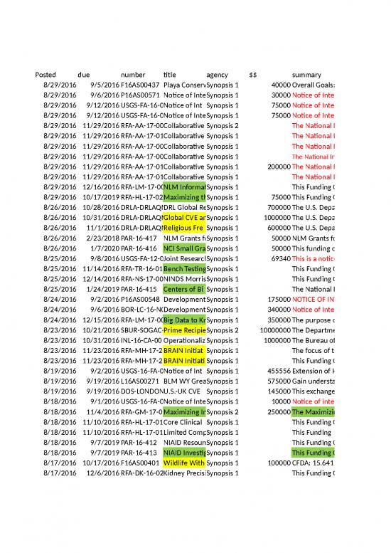 picture_Summary Format In Excel 23917 | Grants 2016 07 21 To 08 30 Full Report