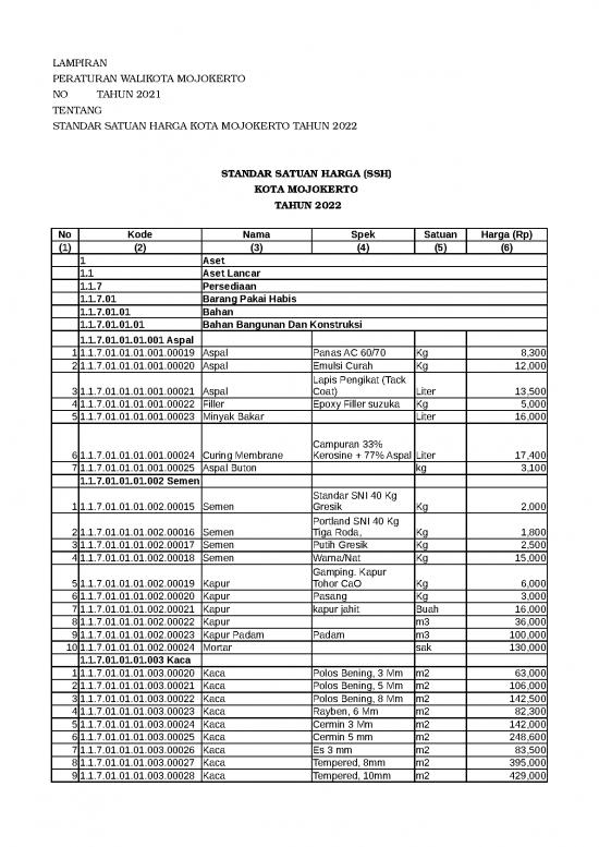 picture_Perwali Ssh 2022 1