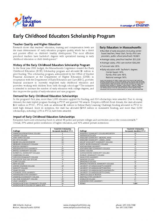 picture_Early Childhood Educators Scholarship Id 28608 | 09 Scholarshipprogram