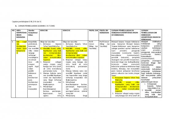picture_Capaian Pembelajaran D Iii 16 Juli Draft 1