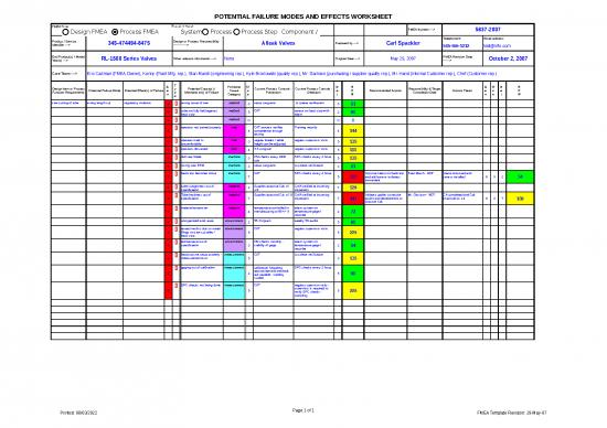 picture_Excel Sheet Download 28020 | Fmea Template