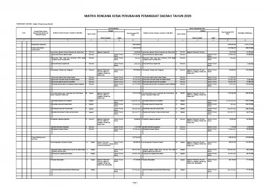 picture_Laporan Pdf 28053 | Matrik Renja Perubahan 2020