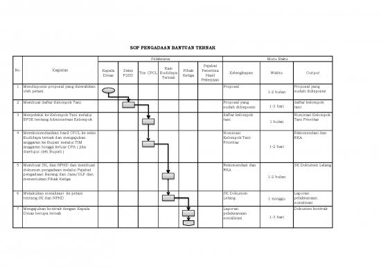 picture_Laporan Pdf 28578 | Sop Budidaya